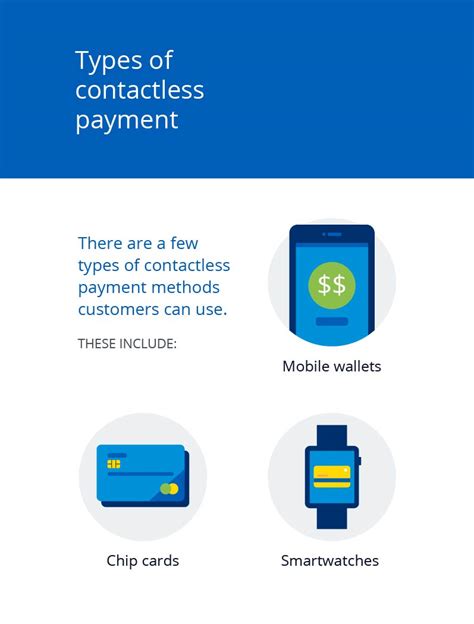 contactless vs contact card|types of contactless payment methods.